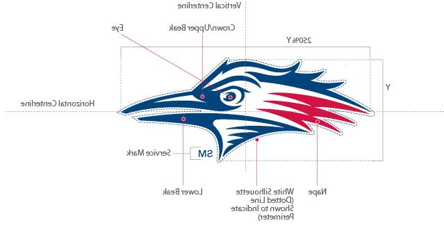 MSU Roadrunner Symbol Sizing Example